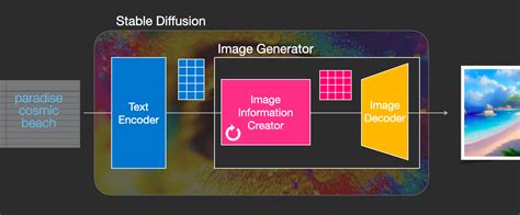 nai diffusion|Image Generation